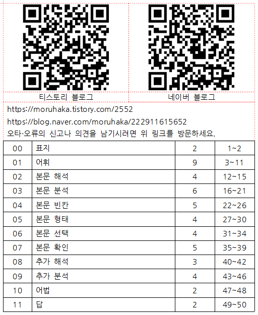 [지이다] 영어권문화 능률(김정렬) 01과 분석 (50p)_promotion