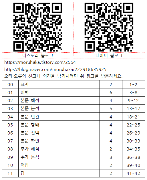 [지이다] 영어권문화 능률(김정렬) 03과 분석 (42p)_promotion