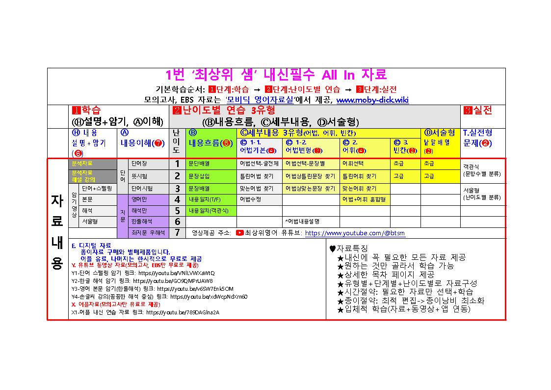최상위영어 고등영어 다락원(김) 2과 올인자료_promotion