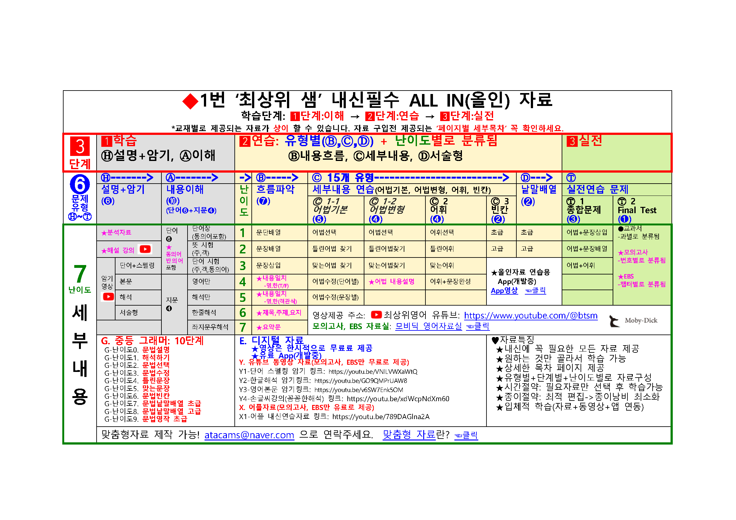 최상위영어 고등영어1 다락원(김) 1과 올인자료 31종_promotion