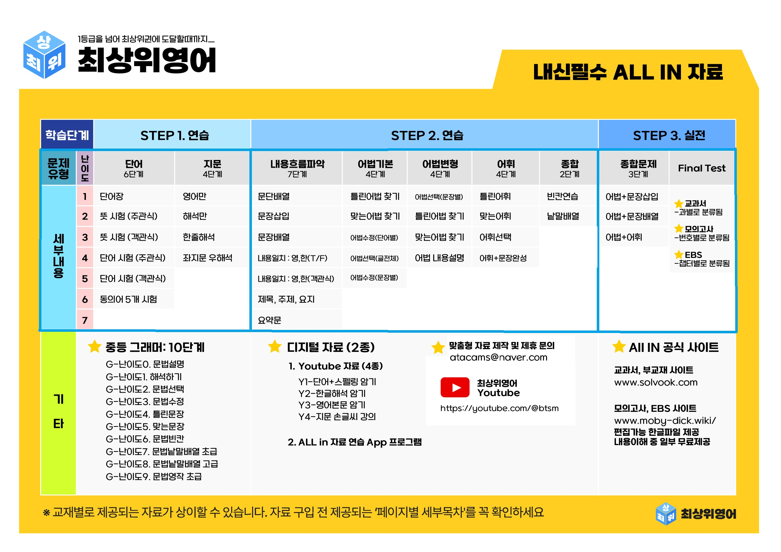 최상위영어 고등영어 시사(한) 2과 (177쪽) 올인자료_promotion