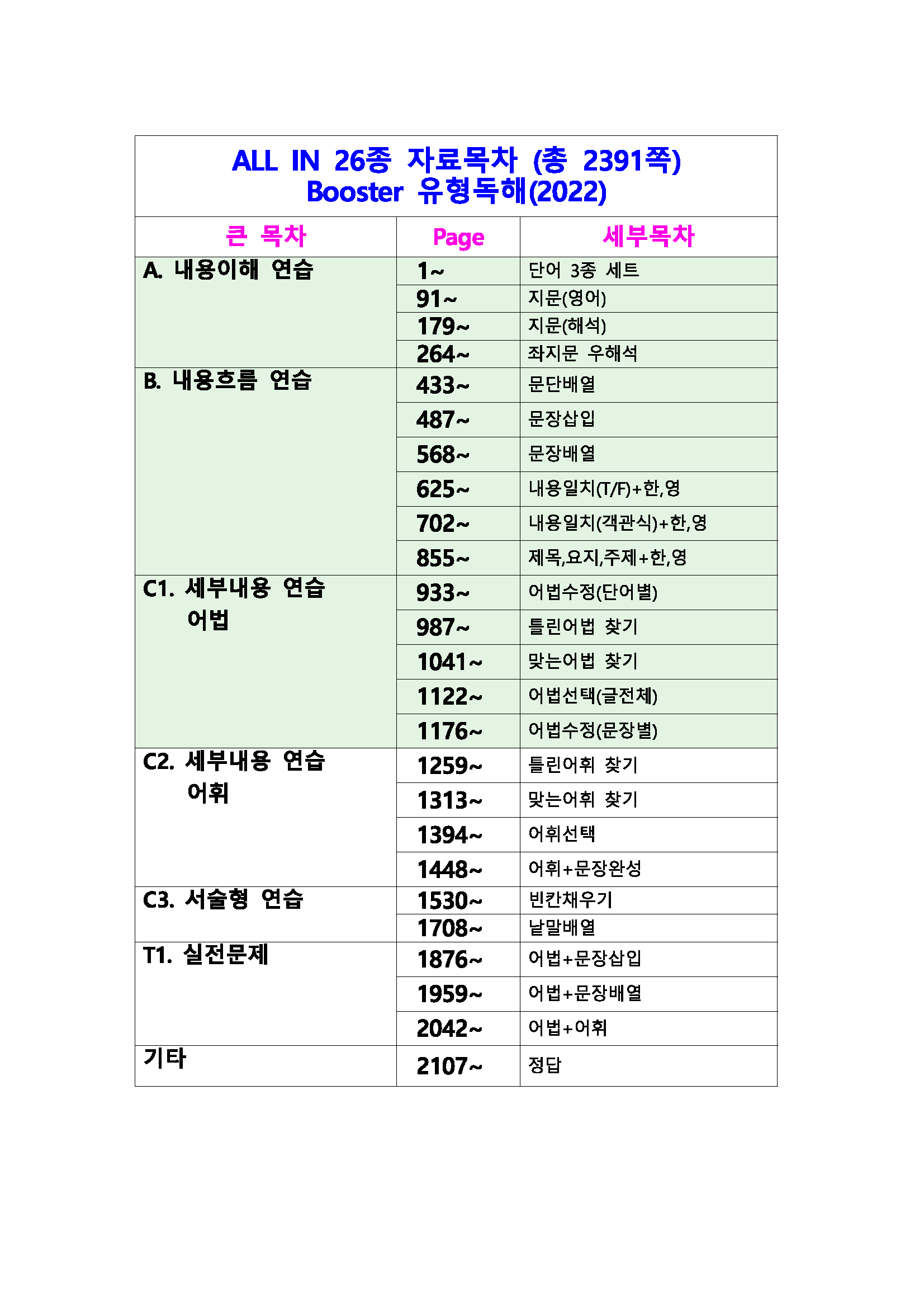 최상위영어 Booster 유형독해, 26종 자료 책전체(2391쪽) _promotion
