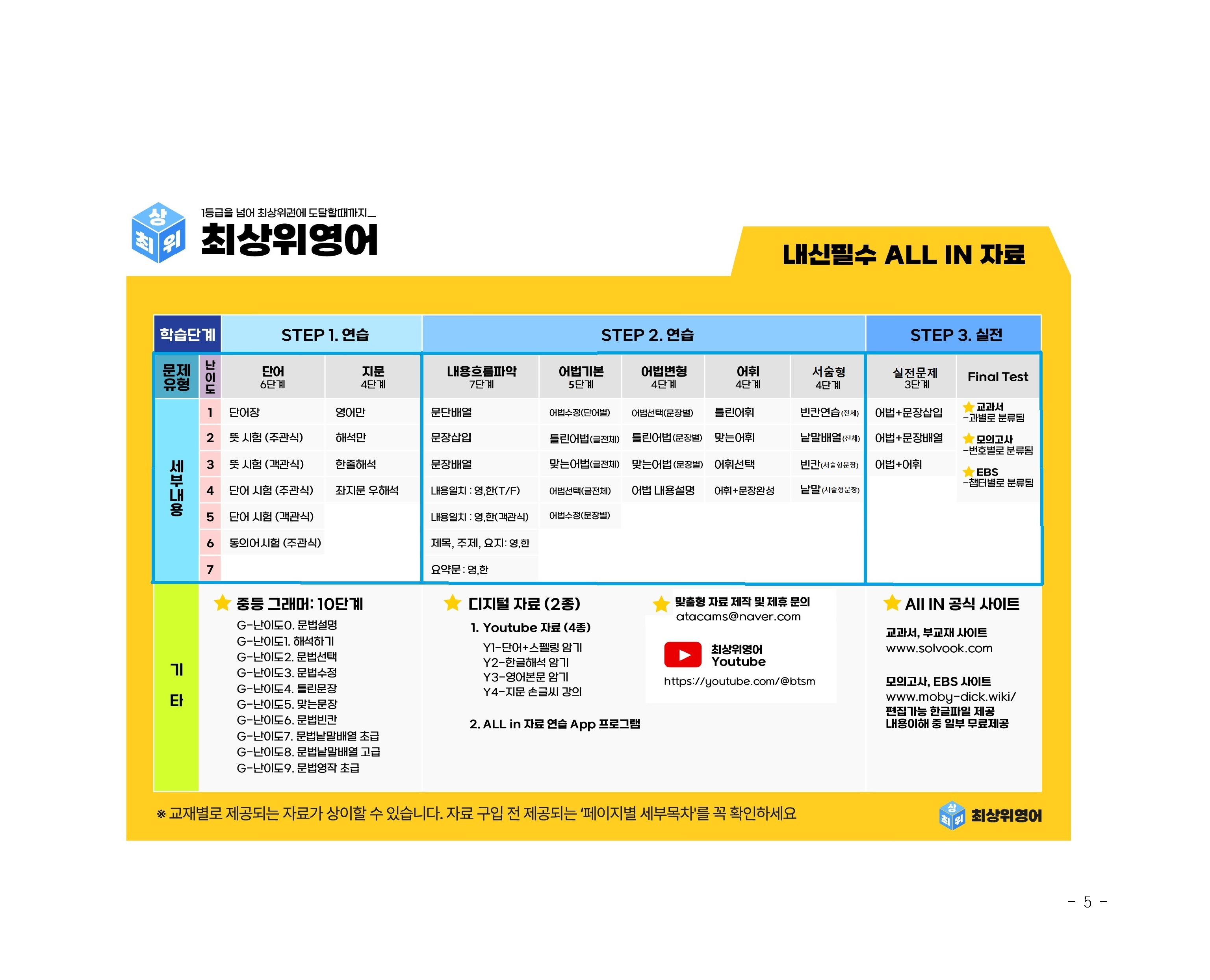 빠바 종합실전 1과 ALL IN 필수 23종 자료, 84쪽_promotion