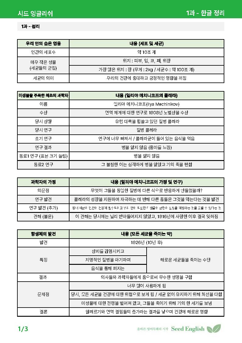 [시드 잉글리쉬] YBM 한상호 영어2 1과 - 본문 분석 + 워크북_promotion