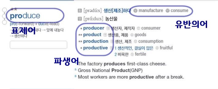 [메이쌤]능률보카 어원편 단어 Day1-15 (유반의어, 파생어 포함)_promotion