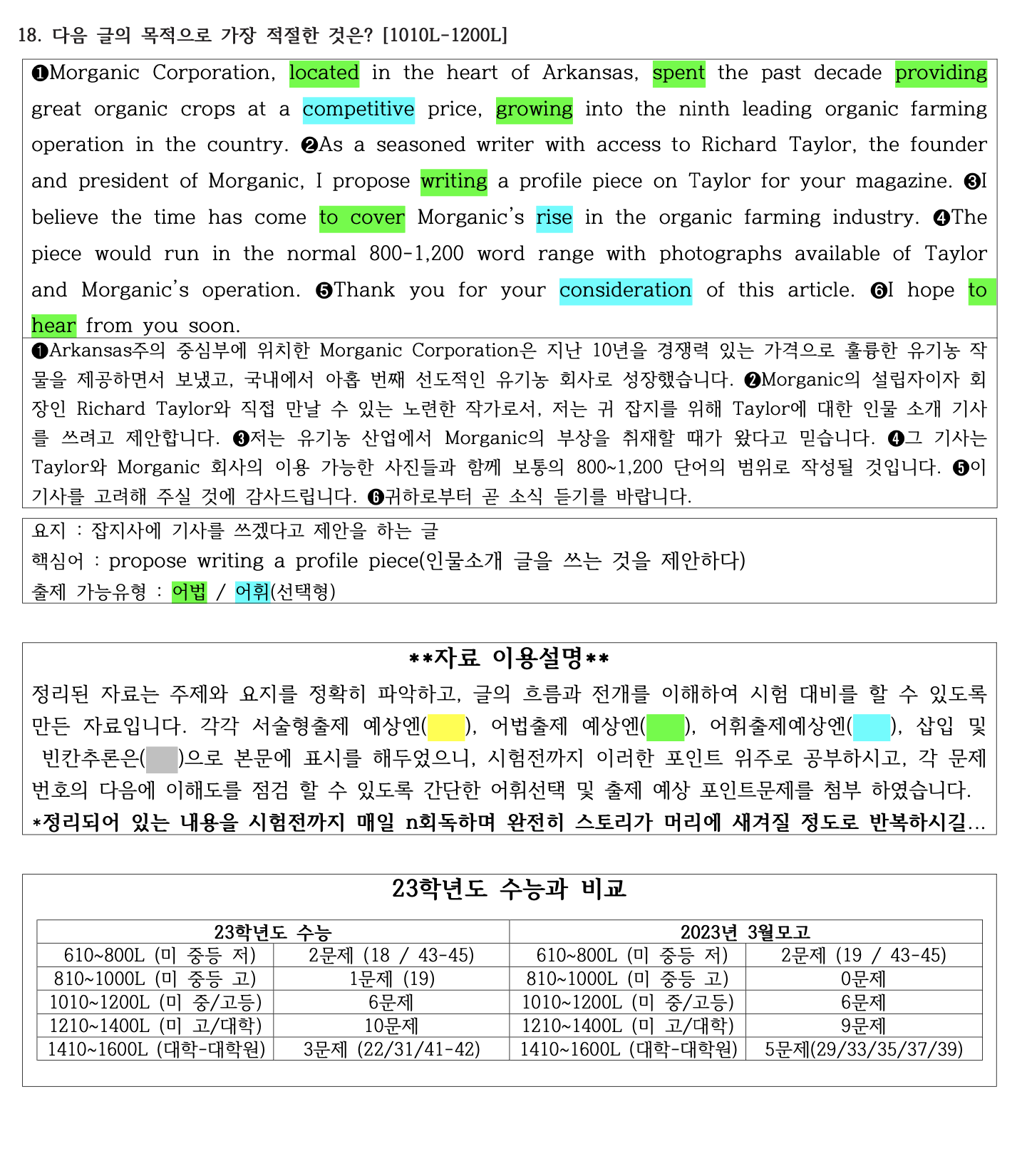 2023년 고3 3월 모의고사 직전대비 정리노트_promotion