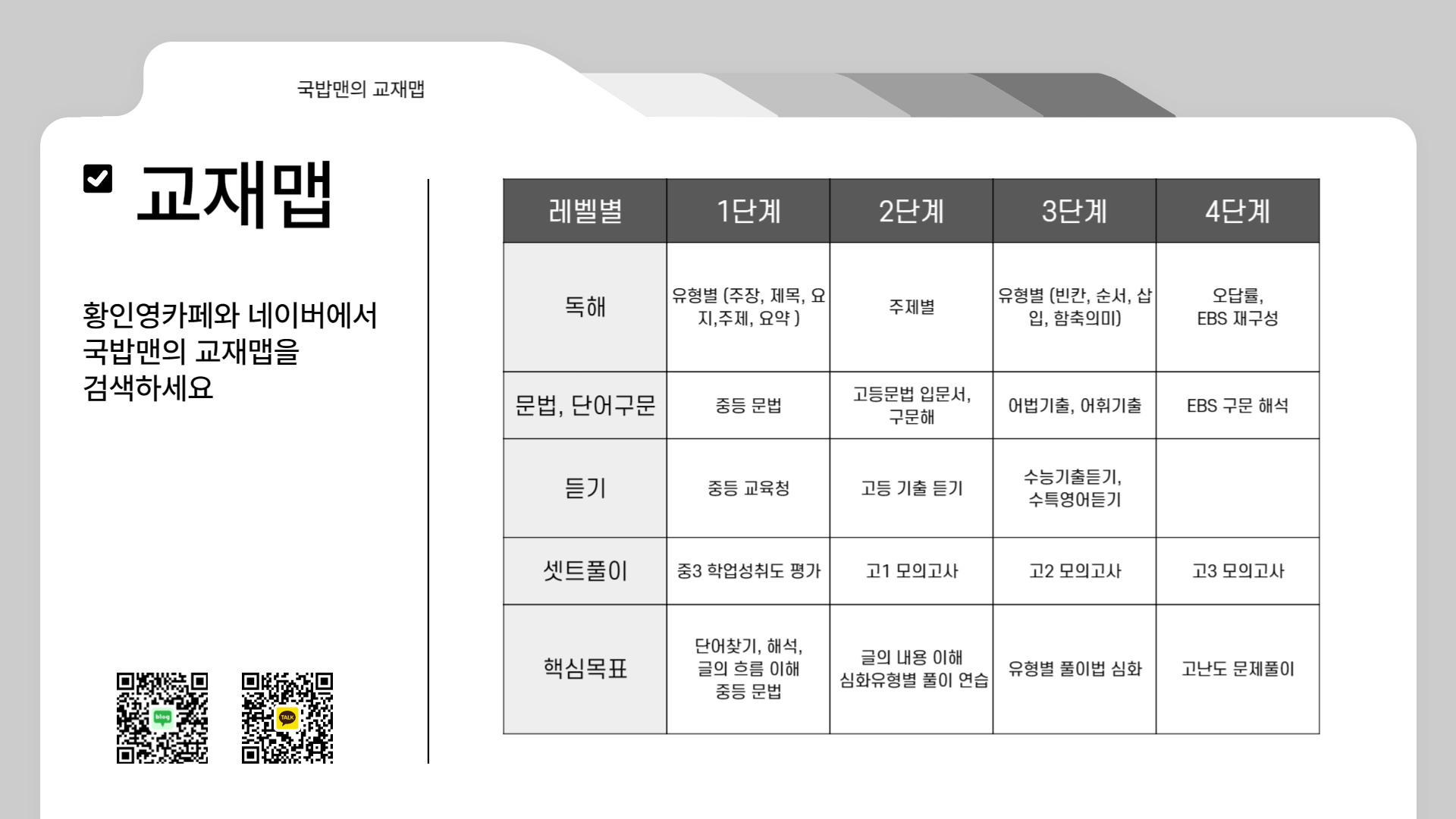 [23년 3월] 고2 모의고사 파이널 (매핑, 셀프정리, 파이널)_promotion