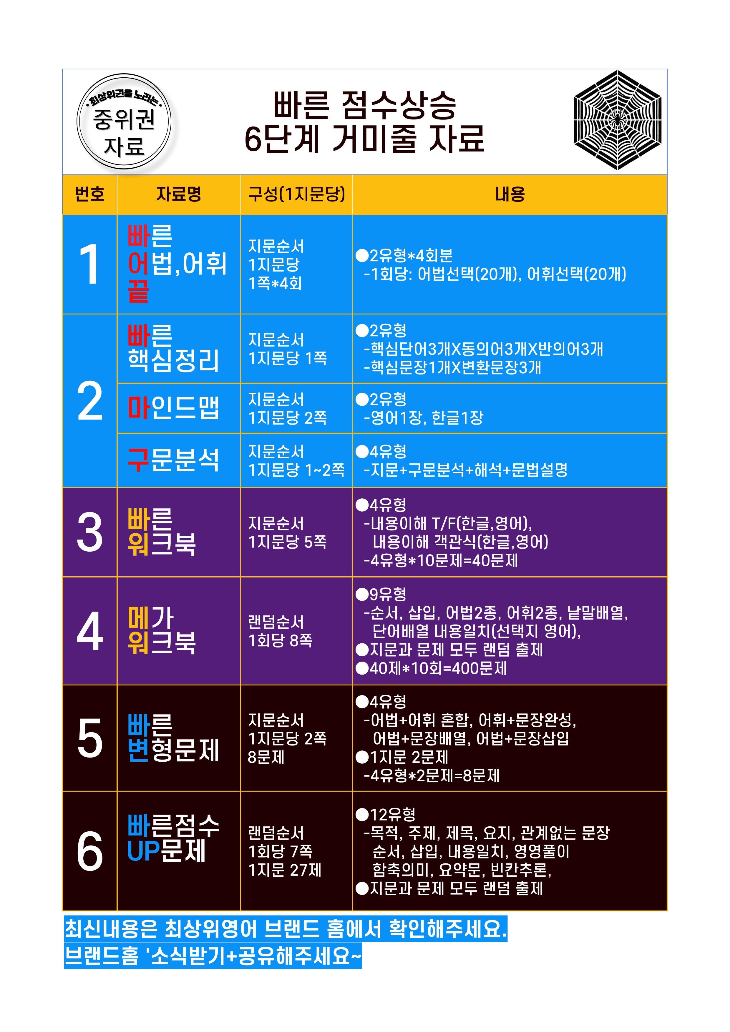 고1, 24년 6월 빠른워크북_promotion