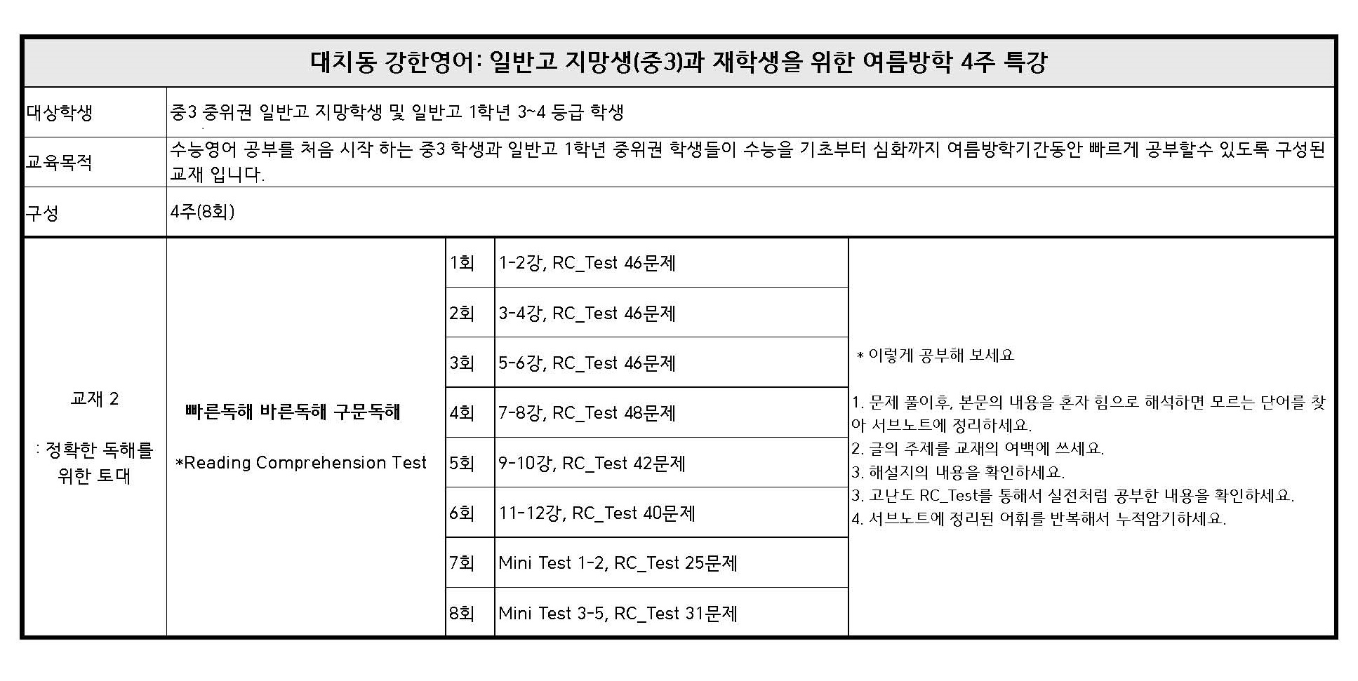 [단기특강]빠바_구문독해_RC_Test_1회_1-2강_46문제_promotion