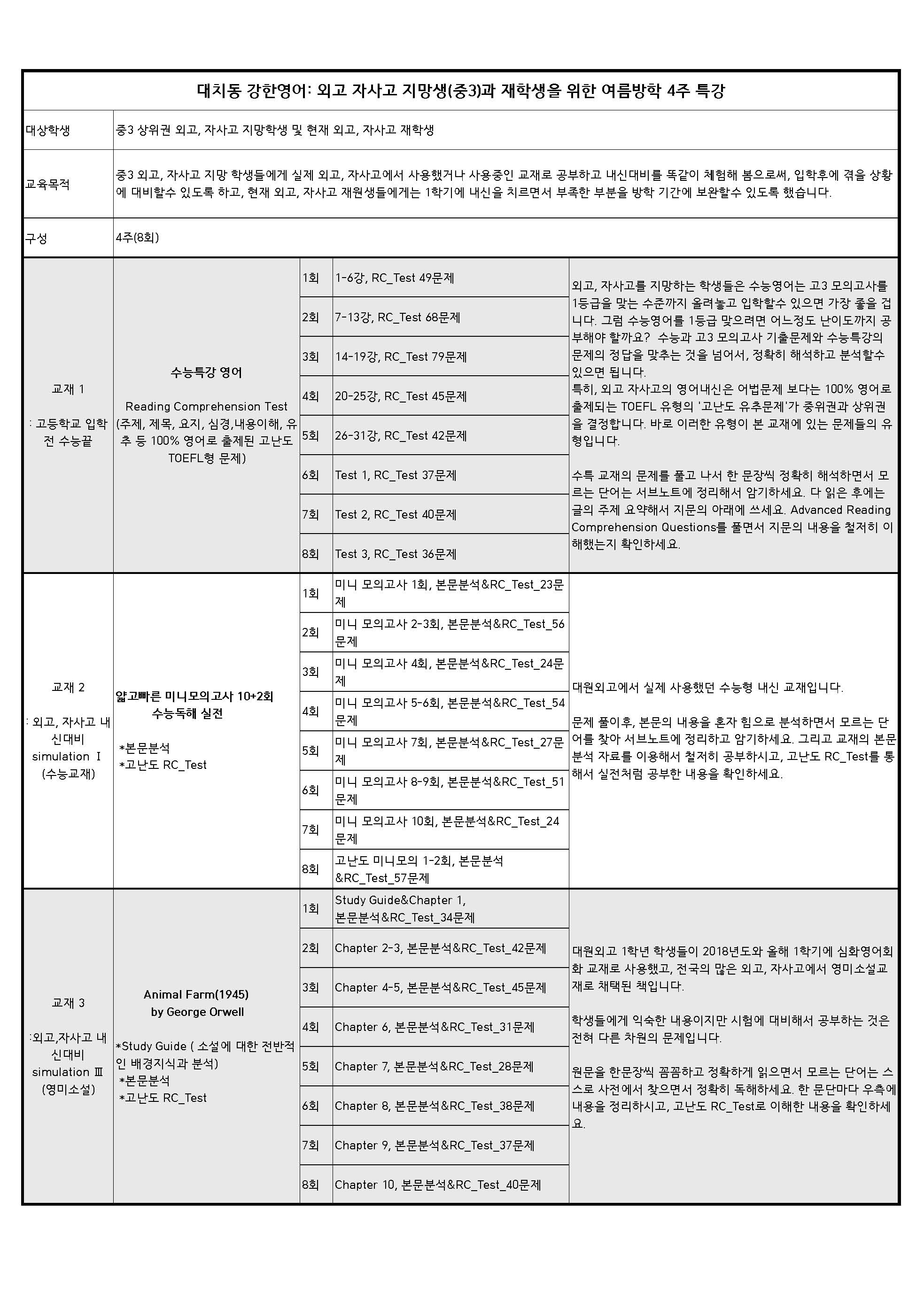 [단기특강]수특_영어_고난도_RC_Test_1회_1-6강_49문제_promotion