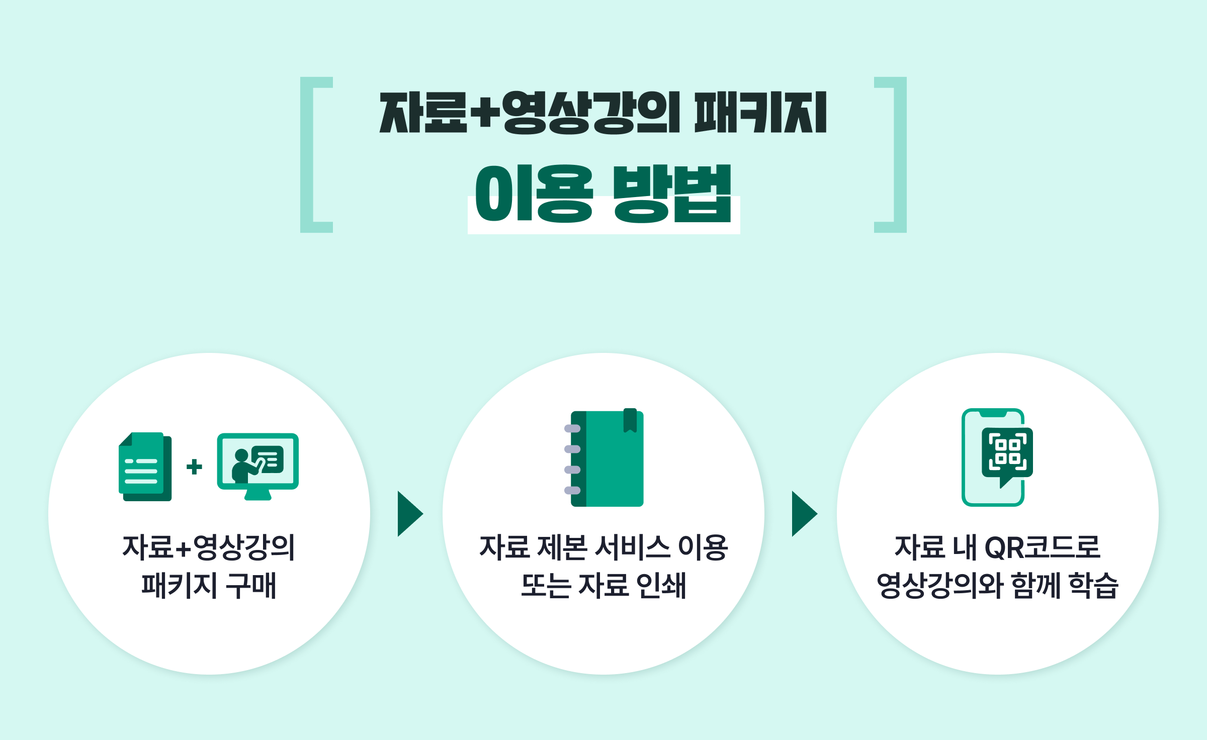 [단기특강] 3~4등급을 위한 서술형 풀이공식 특강(강의포함버전)_promotion